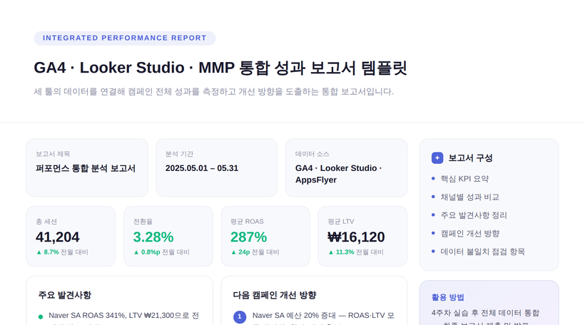▶︎[mkt] GA4, MMP, LookerStudio 마스터리 _ 스킬업